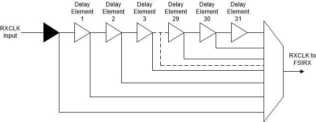 F28004x Delay Line Control
                    Circuit