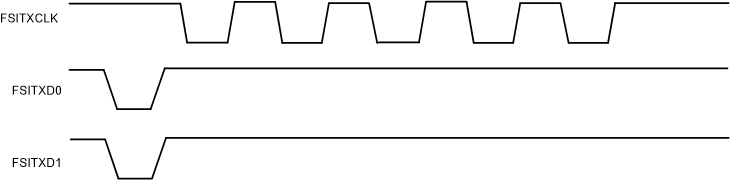 F28004x Flush Sequence Signals