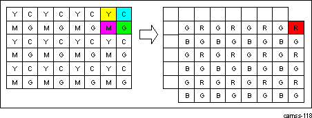 DRA74xP DRA75xP ISS ISP ISIF Last Pixel/First Line Generation