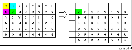 DRA74xP DRA75xP ISS ISP ISIF First Pixel/First Line Generation