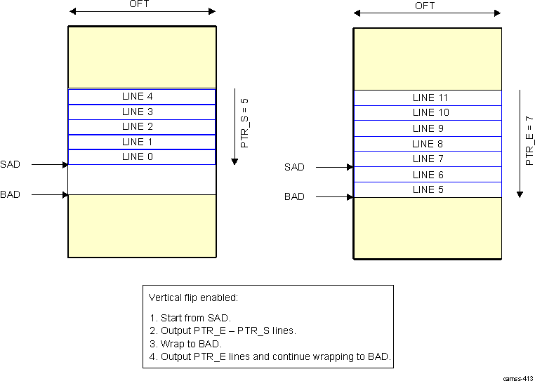 DRA74xP DRA75xP ISS ISP RSZ and Circular Buffer Settings – Example 2