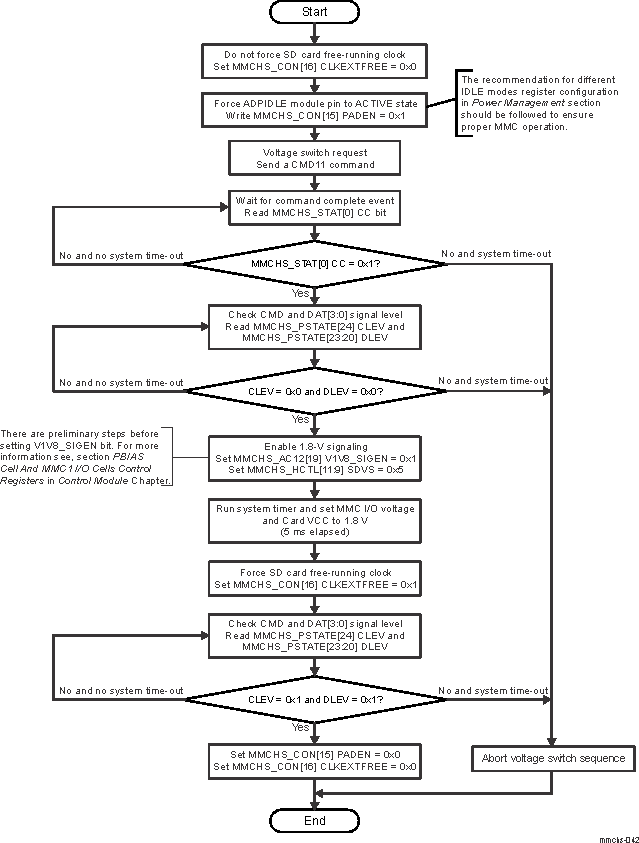 DRA74xP DRA75xP eMMC/SD/SDIO Power Switching Procedure