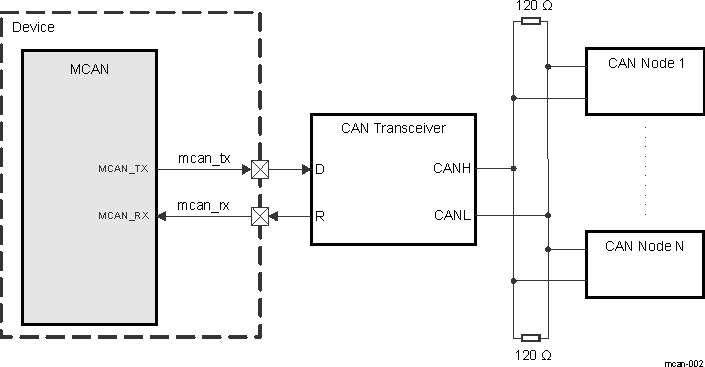 DRA74xP DRA75xP MCAN Typical Application