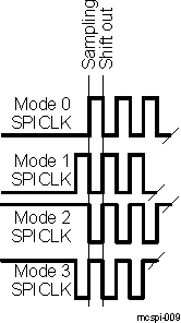 DRA74xP DRA75xP Phase and Polarity Combinations