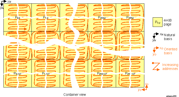 DRA74xP DRA75xP Page Mode Ordering of Elements in 90-Degree View With Horizontal Mirror