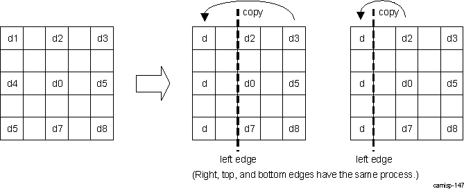 DRA74xP DRA75xP ISS ISP IPIPE Mirroring in Defect Correction and Noise Filter