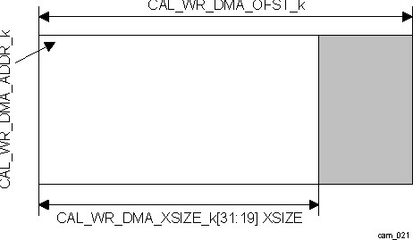 DRA74xP DRA75xP Write DMA - Framing