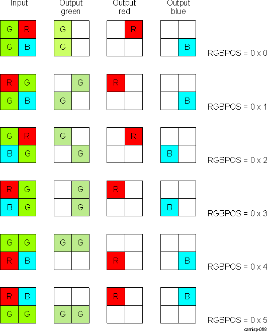 DRA74xP DRA75xP ISS ISP H3A Red, Green, and Blue Pixel Extraction Examples