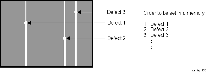 DRA74xP DRA75xP ISS ISP ISIF Vertical Line Defects