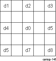 DRA74xP DRA75xP ISS ISP IPIPE Pixel Numbering in Defect Correction Algorithm