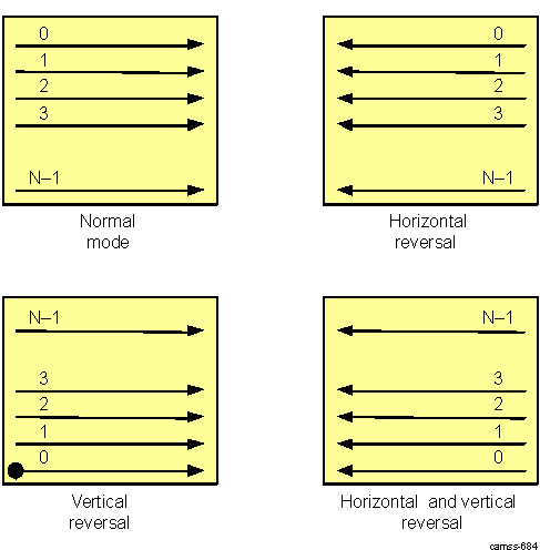 DRA74xP DRA75xP ISS ISP RSZ MTC Image Data Storage Pixel Order