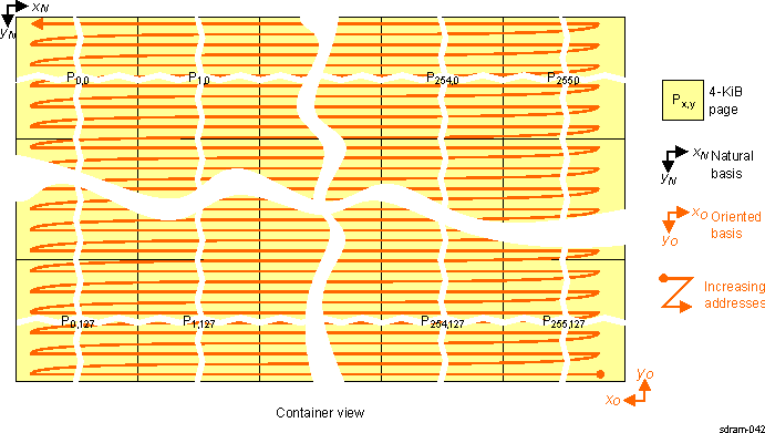 DRA74xP DRA75xP Tiled Mode Ordering of Elements in 180-Degree View