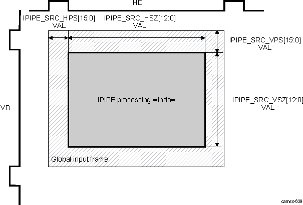 DRA74xP DRA75xP ISS ISP IPIPE Module Processing Window Settings