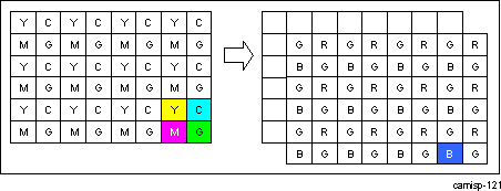 DRA74xP DRA75xP ISS ISP ISIF Second Last Pixel/Last Line Generation