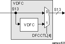 DRA74xP DRA75xP ISS ISP ISIF Vertical Line Defect Correction Block Diagram