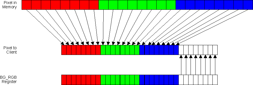 DRA74xP DRA75xP RGB24-888 (Data Type 6)