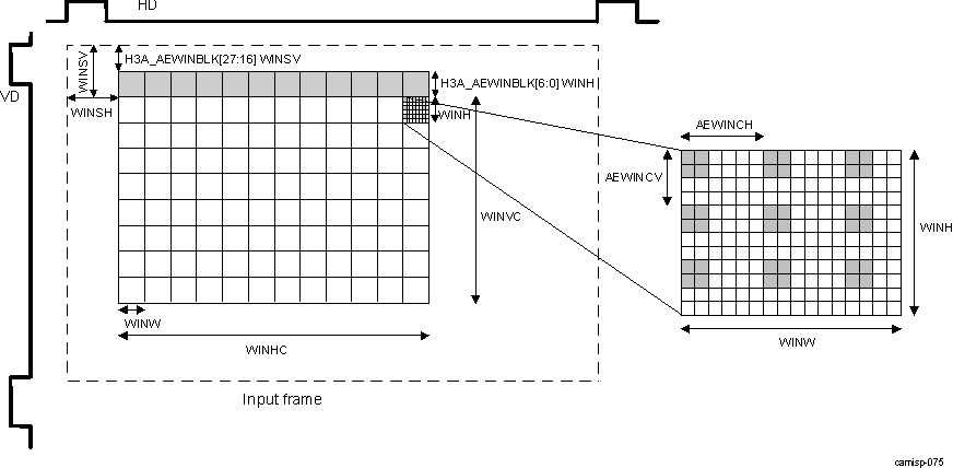 DRA74xP DRA75xP ISS ISP H3A Black Row of Windows Before Regular Rows of Windows