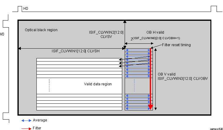 DRA74xP DRA75xP ISS ISP ISIF Clamp Value for Vertical Direction With OB Region at the Right