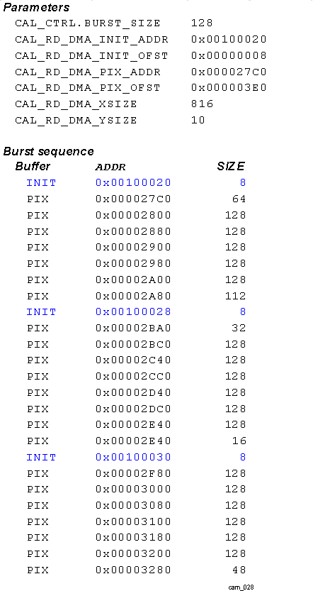 DRA74xP DRA75xP CAL Read DMA OCP Request Generation Example