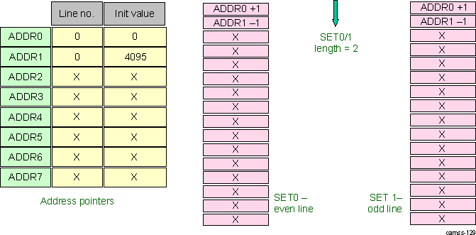 DRA74xP DRA75xP ISS ISP ISIF Conventional Read-Out Pattern With 2-tap AFE