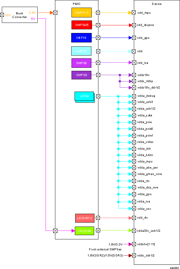 DRA74xP DRA75xP Power Supply Connections Example