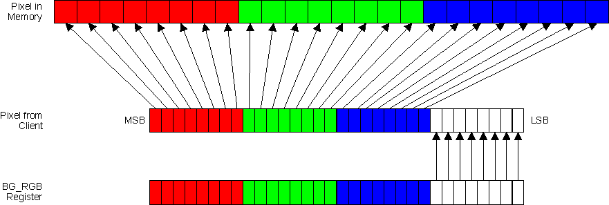 DRA74xP DRA75xP RGB24-888 (Data Type 6)