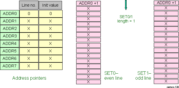 DRA74xP DRA75xP ISS ISP ISIF Conventional Read-Out Pattern