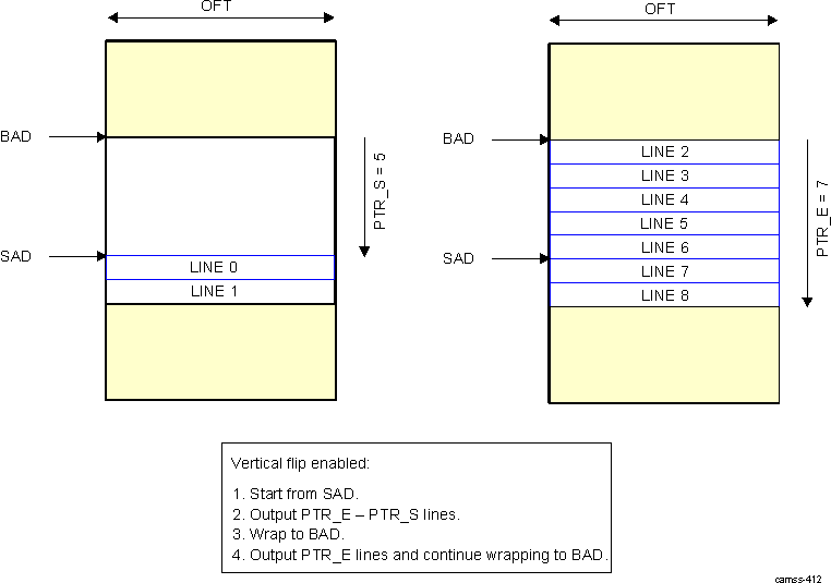 DRA74xP DRA75xP ISS ISP RSZ and Circular Buffer Settings – Example 1