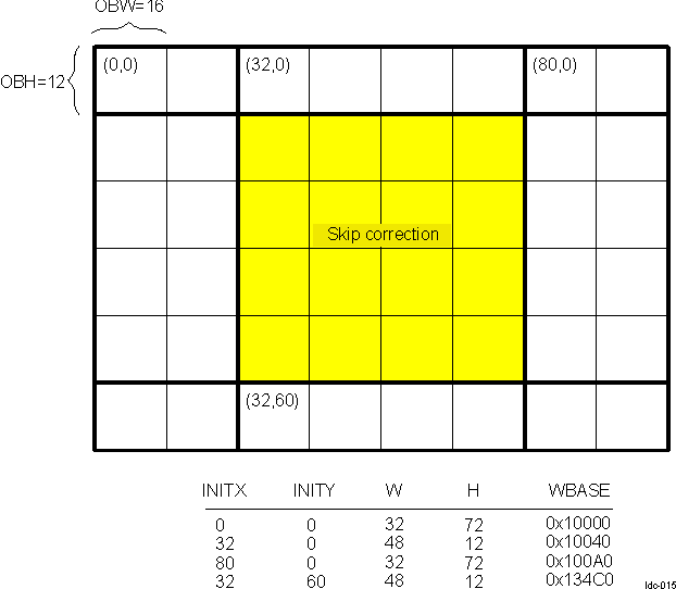 DRA74xP DRA75xP ISS SIMCOP LDC Multiple-Pass Correction Example