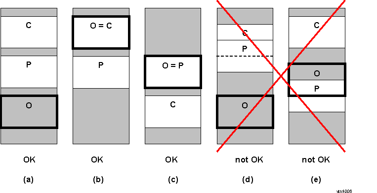 DRA74xP DRA75xP ISS SIMCOP VTNF C, P, O array memory allocation constraints