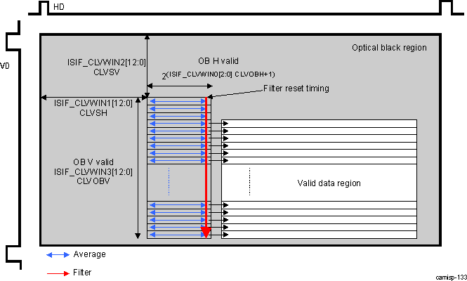 DRA74xP DRA75xP ISS ISP ISIF Clamp Value for Vertical Direction With OB Region at the Left