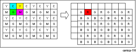 DRA74xP DRA75xP ISS ISP ISIF Second Pixel/First Line Generation