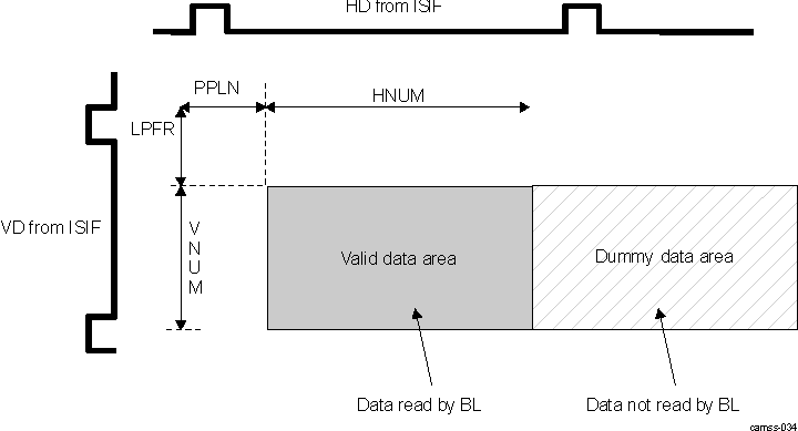 DRA74xP DRA75xP ISS ISP IPIPEIF Global Frame Definition in Dark Frame Subtract Mode