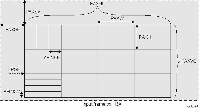 DRA74xP DRA75xP ISS ISP H3A Horizontal/Vertical FV Paxel Configuration