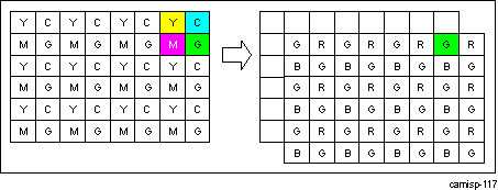 DRA74xP DRA75xP ISS ISP ISIF Second Last Pixel/First Line Generation