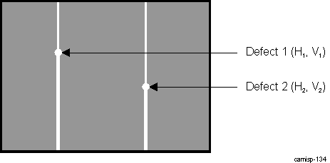 DRA74xP DRA75xP ISS ISP ISIF Vertical Line Defects