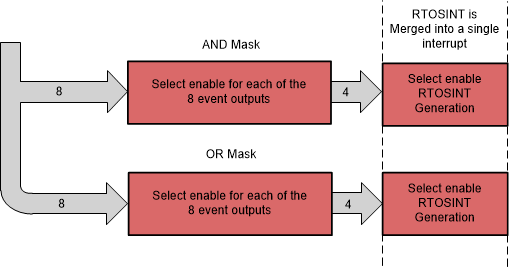 F2838x EBC Units Event Masking