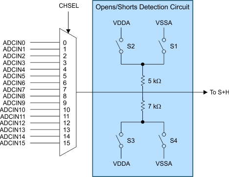 F2838x Opens/Shorts Detection Circuit