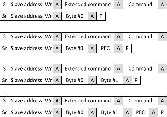 F2838x Extended Command Write Byte
                    and Write Word Messages With and Without PEC