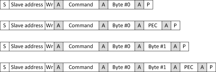 F2838x Write Byte and Write Word
                    Messages With and Without PEC