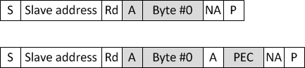 F2838x Receive Byte Message With and
                    Without PEC