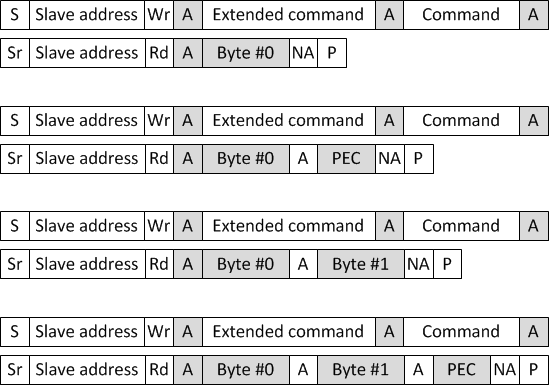 F2838x Extended Command Read Byte and
                    Read Word Messages With and Without PEC