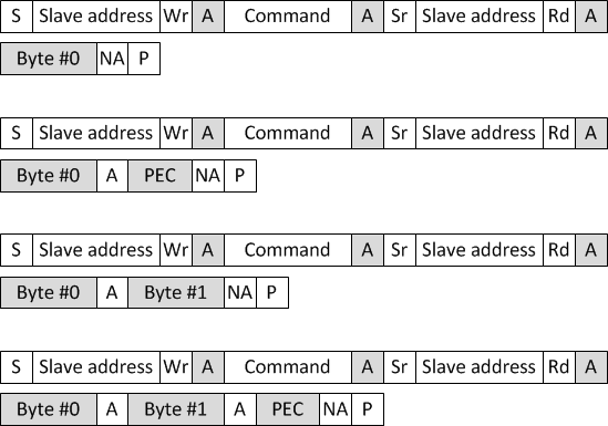 F2838x Read Byte and Read Word
                    Messages With and Without PEC