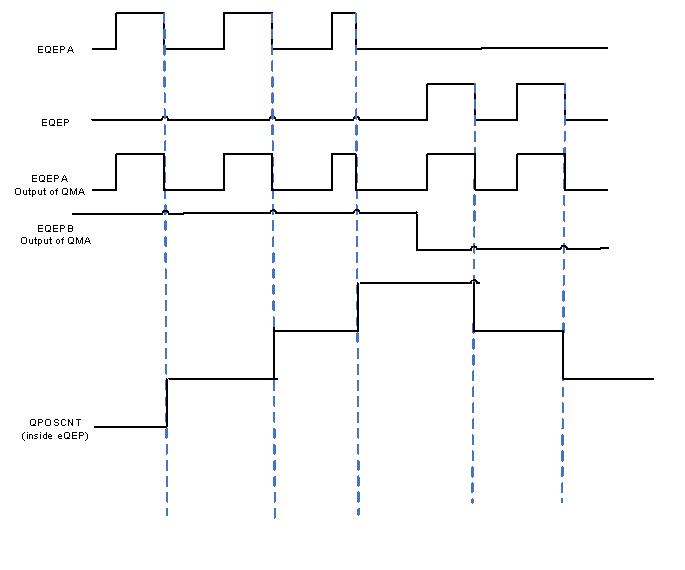 F2838x QMA Mode-2