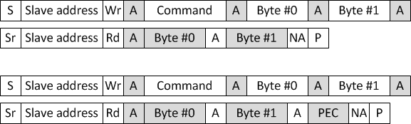 F2838x Process Call Message With and
                    Without PEC