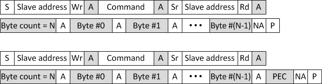 F2838x Block Read Message With and
                    Without PEC