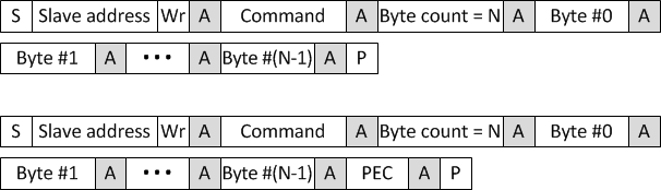 F2838x Block Write Message With and
                    Without PEC