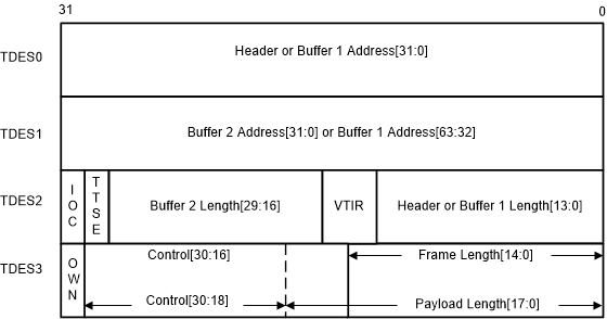 F2838x Transmit Normal Descriptor Read Format