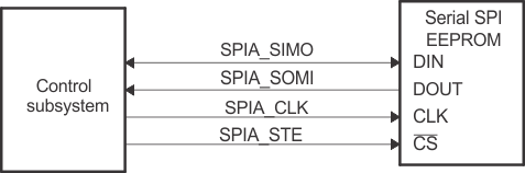 F2838x SPI Loader