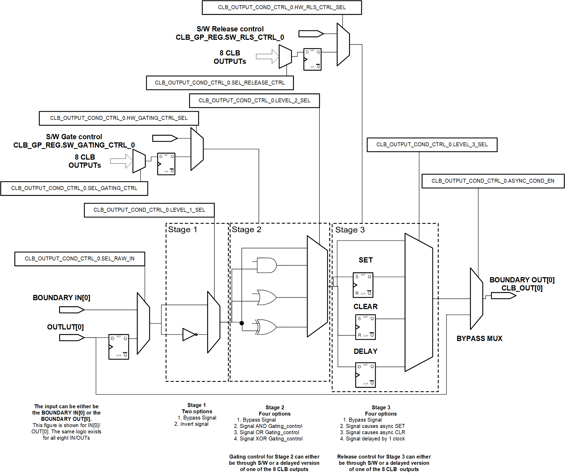 F2838x AOC Block